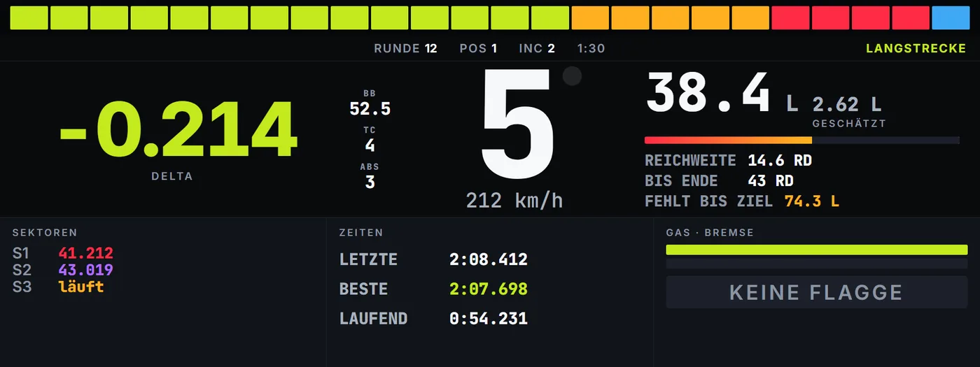 Dashboard und DDU